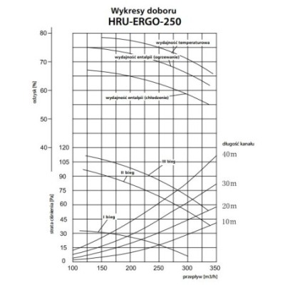 Centrala Wentylacyjna HRU-ERGO 250/ sklepelektryka24.pl