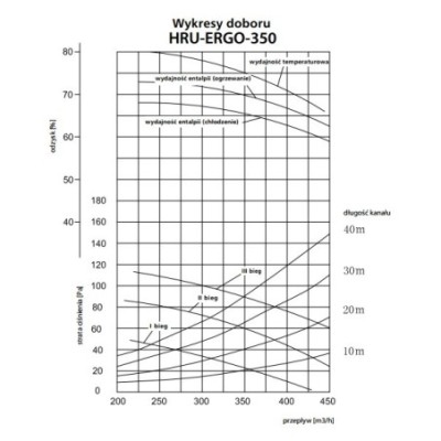 Centrala Wentylacyjna HRU-ERGO 350/ sklepelektryka24.pl