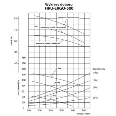 Centrala Wentylacyjna HRU-ERGO 500/ sklepelektryka24.pl