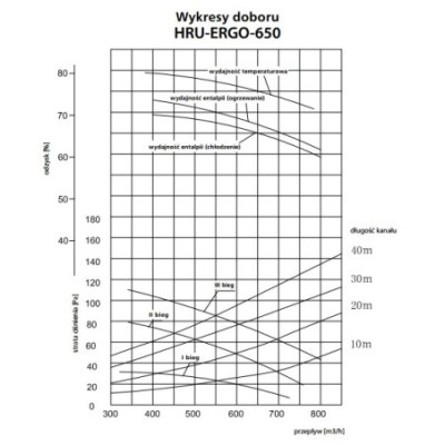 Centrala Wentylacyjna HRU-ERGO 650/ sklepelektryka24.pl