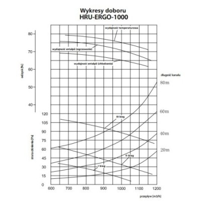 Centrala Wentylacyjna HRU-ERGO 1000/ sklepelektryka24.pl