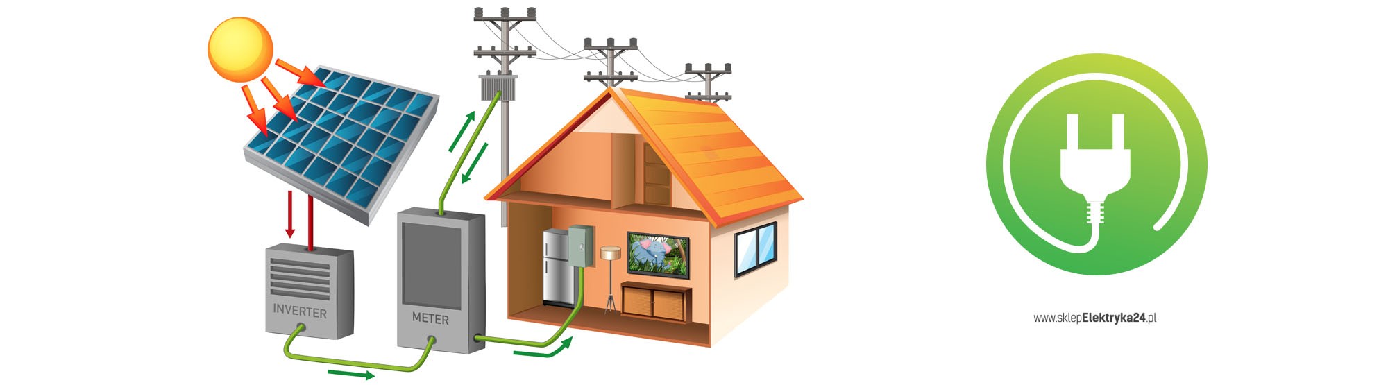 SklepElektryka24.pl: Internetowy sklep elektryczny